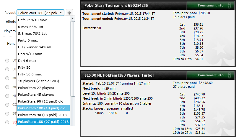 PokerStars new 180 players and 90 players payout structures supported in ICMIZER