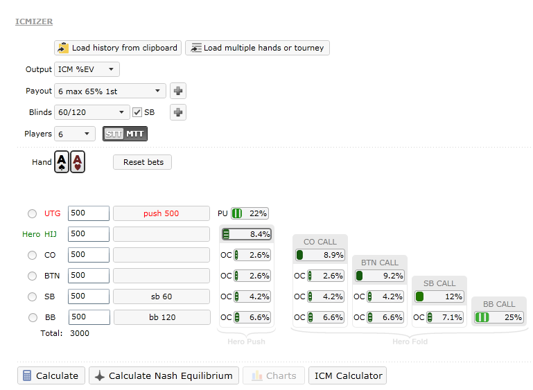icmizer edit ranges for call spot updated view