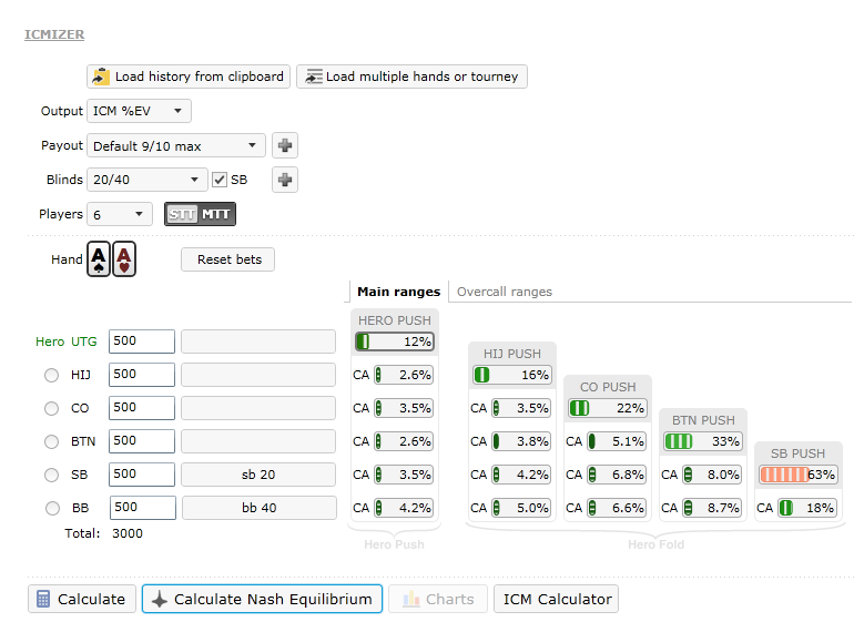icmizer open push ranges updated view