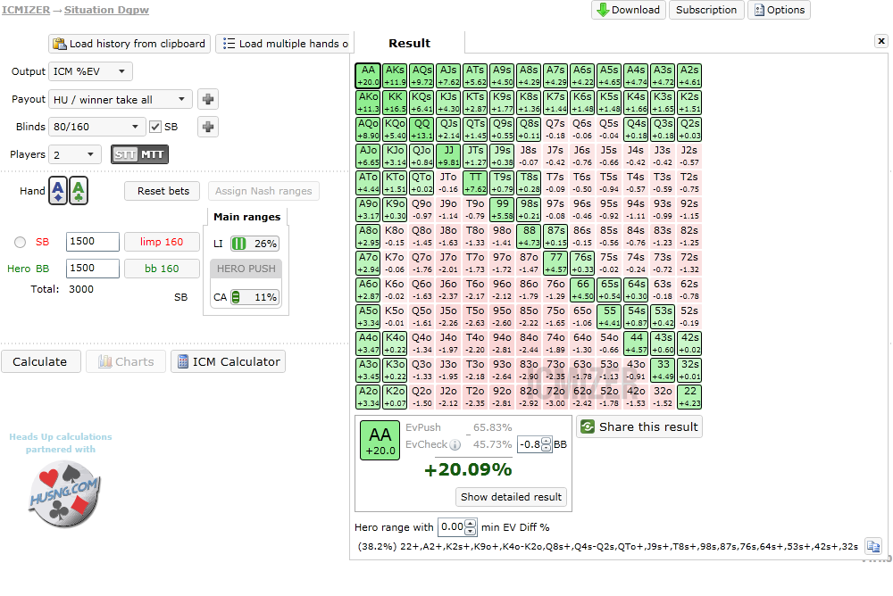 analyzing BB vs SB limper spot in ICMIZER with EvCheck