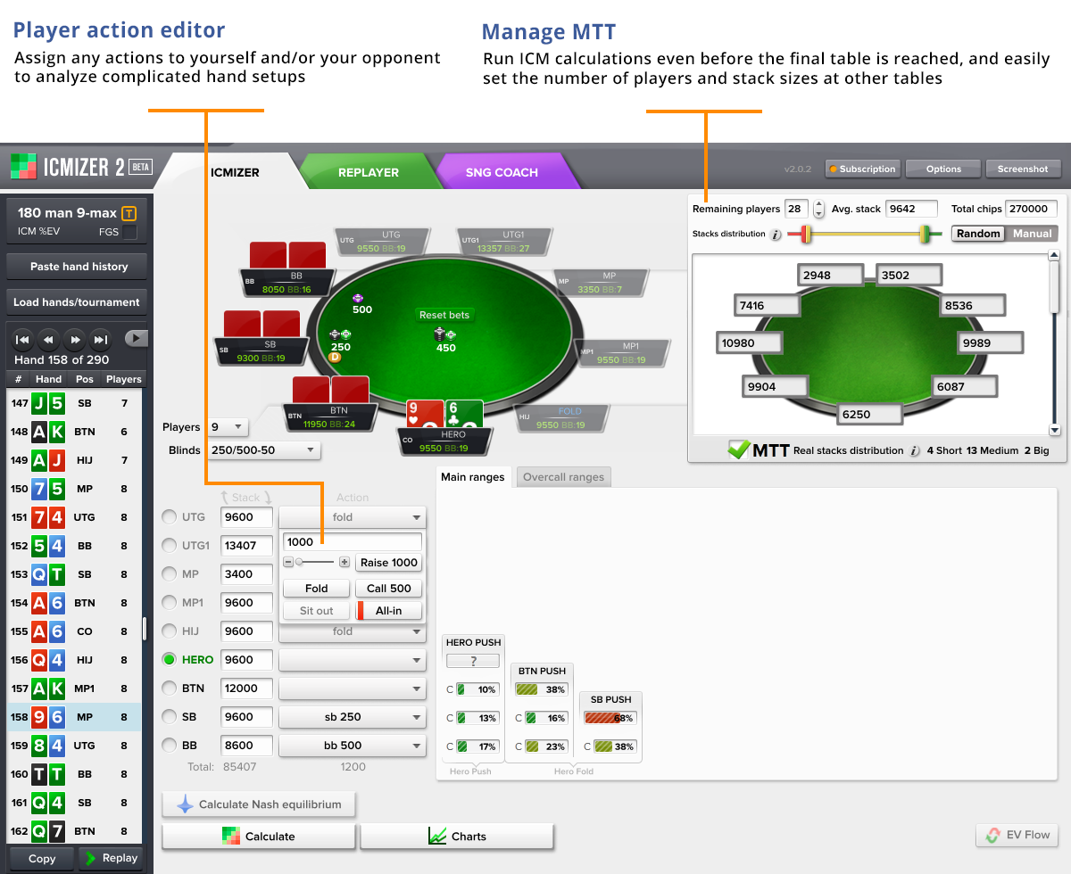 ICM calculations before the final table in MTT in ICMIZER 2