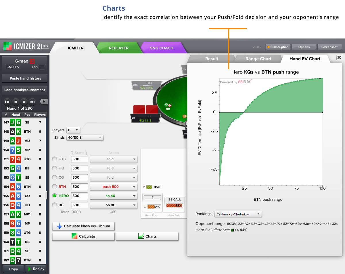 ICMIZER 2 push/fold charts