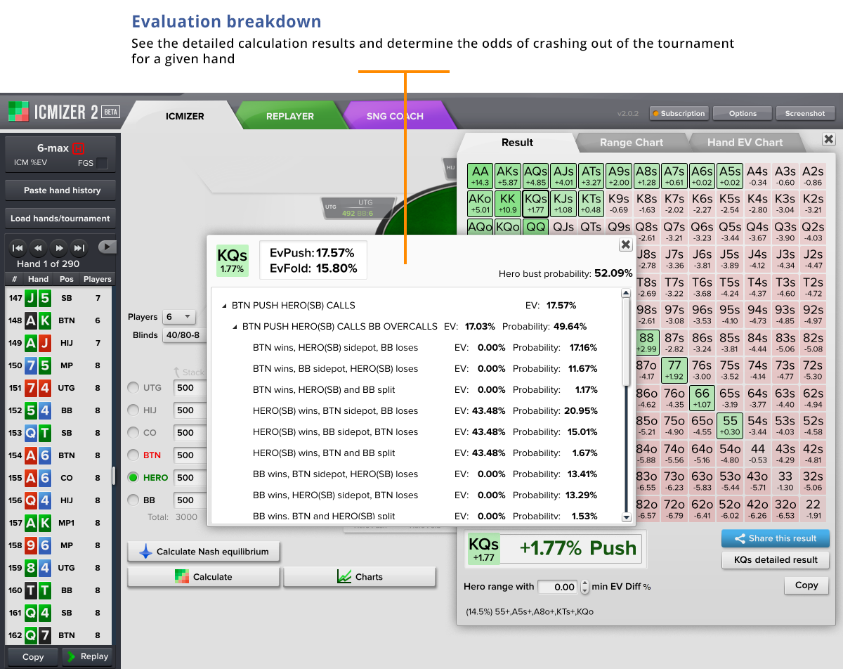 Evaluation breakdown of results in ICMIZER 2