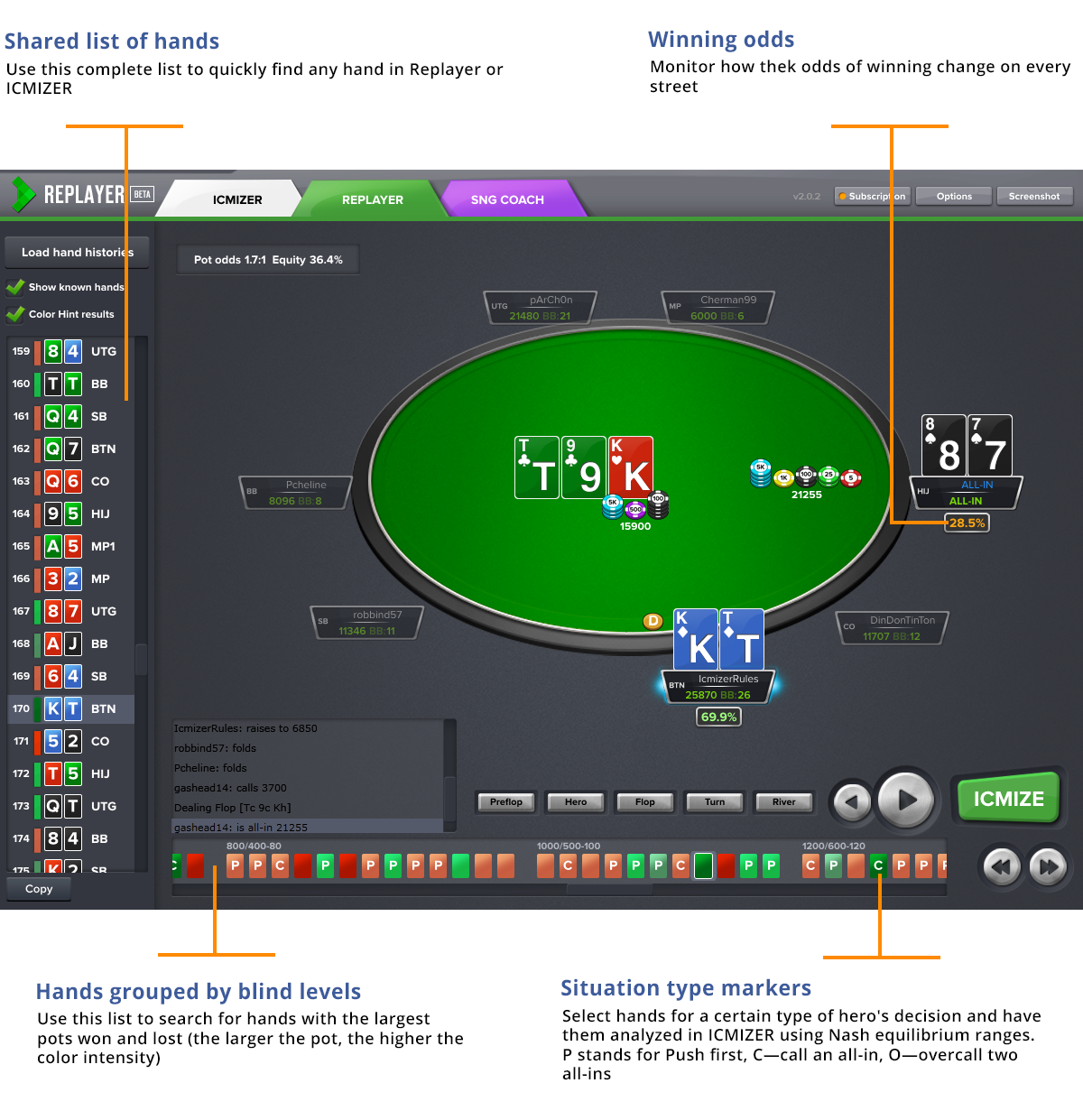 Shared list of hands in ICMIZER 2 Replayer