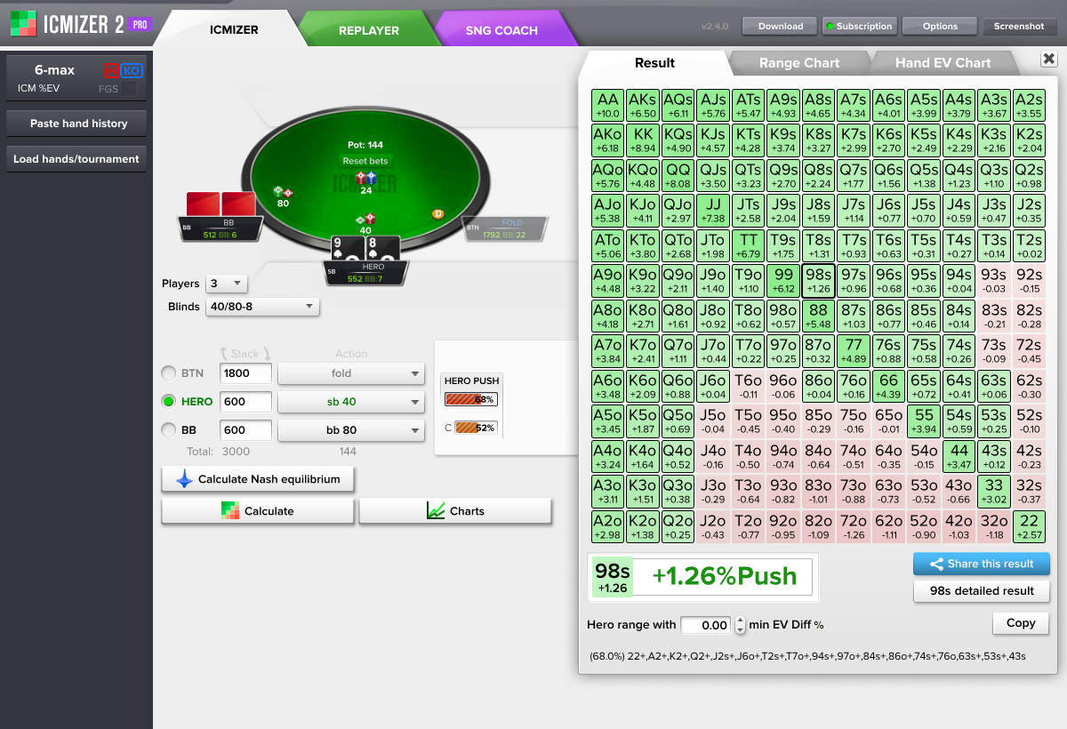 SB stack size is equal to BB stack in knockout tournament