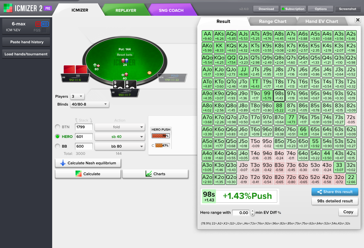 SB stack size is greater than BB stack in knockout tournament