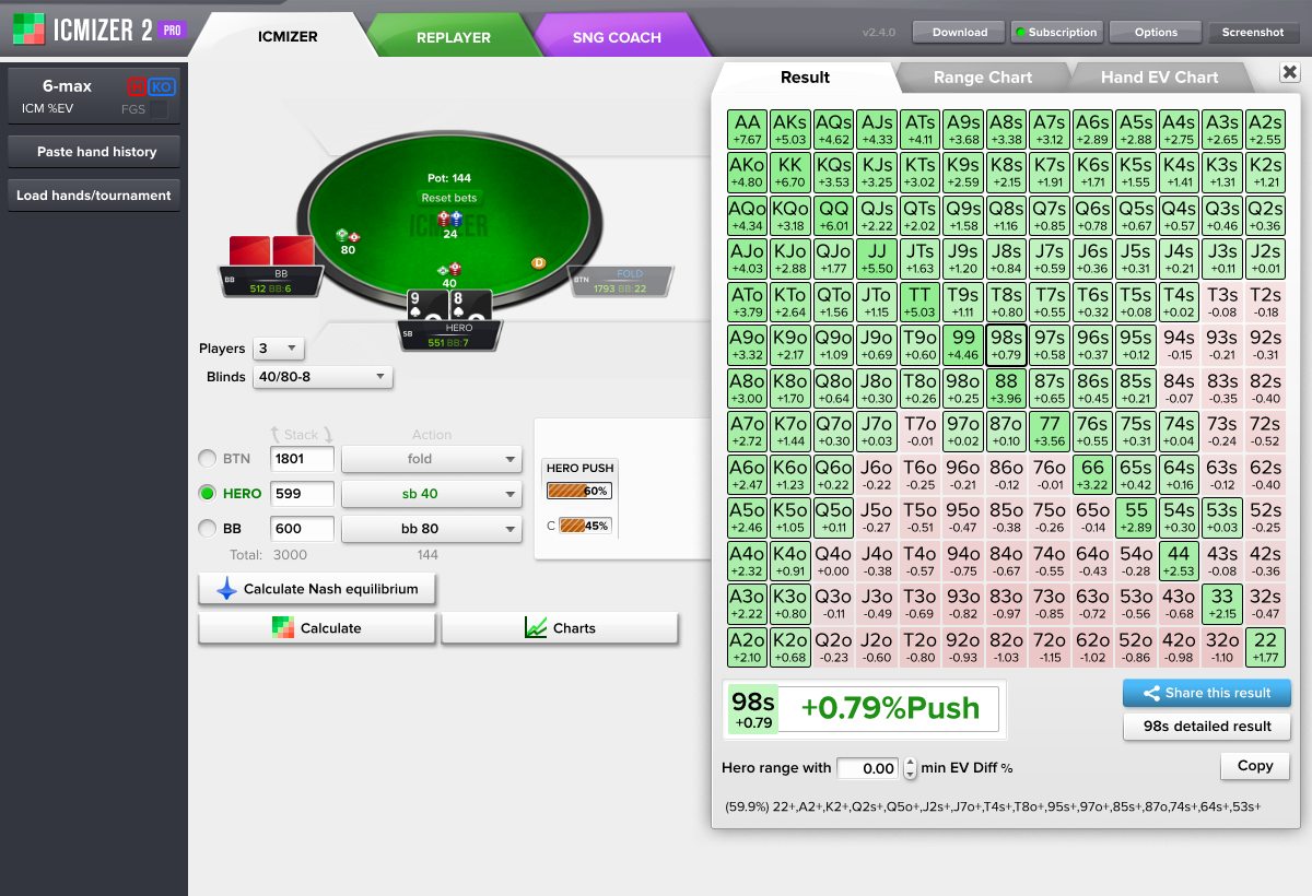 SB stack size is smaller than BB stack in knockout tournament