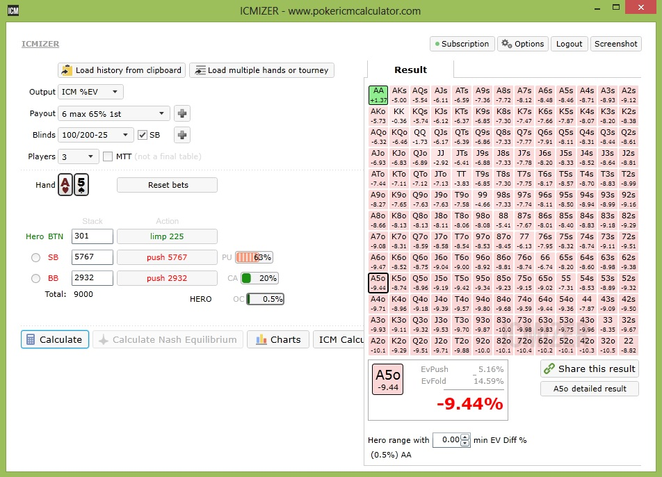 short stack non all-in raise on bubble with loose calling range