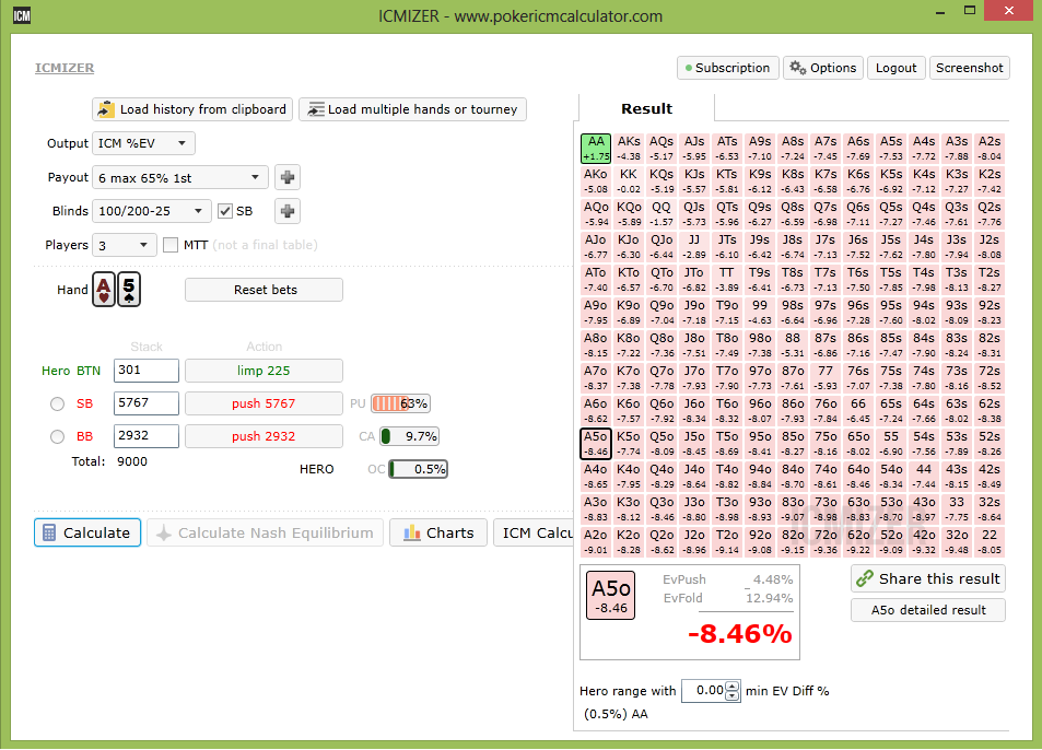 short stack non all-in raise on bubble with tight calling range