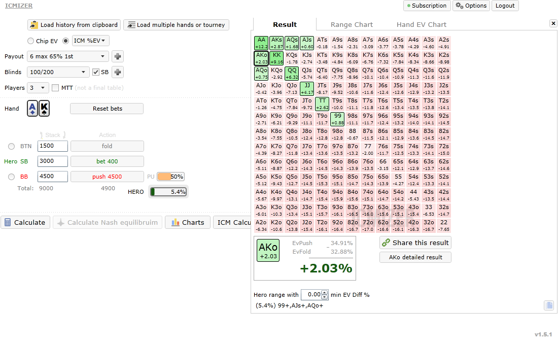 icmizer second example