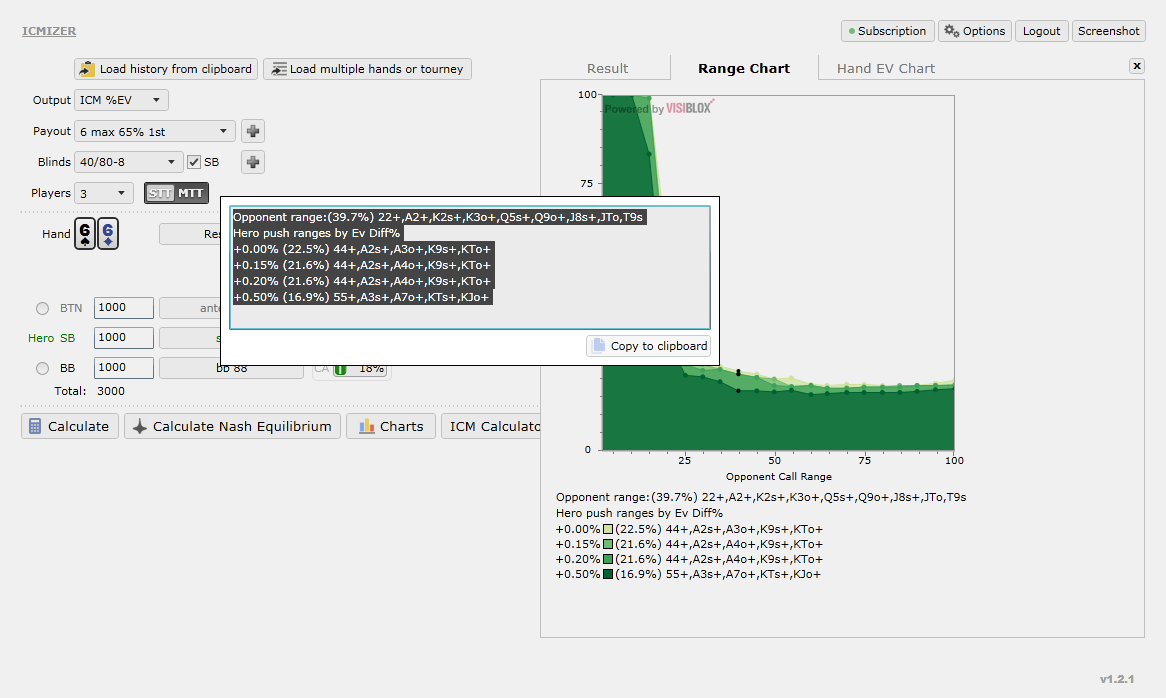 chart detail popup in icmizer