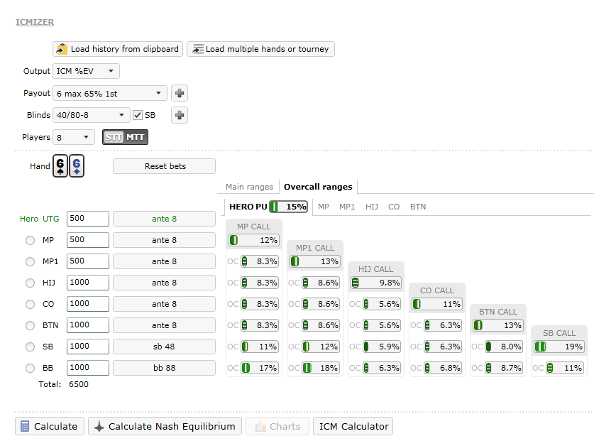 overcall editing enhancement in icmizer