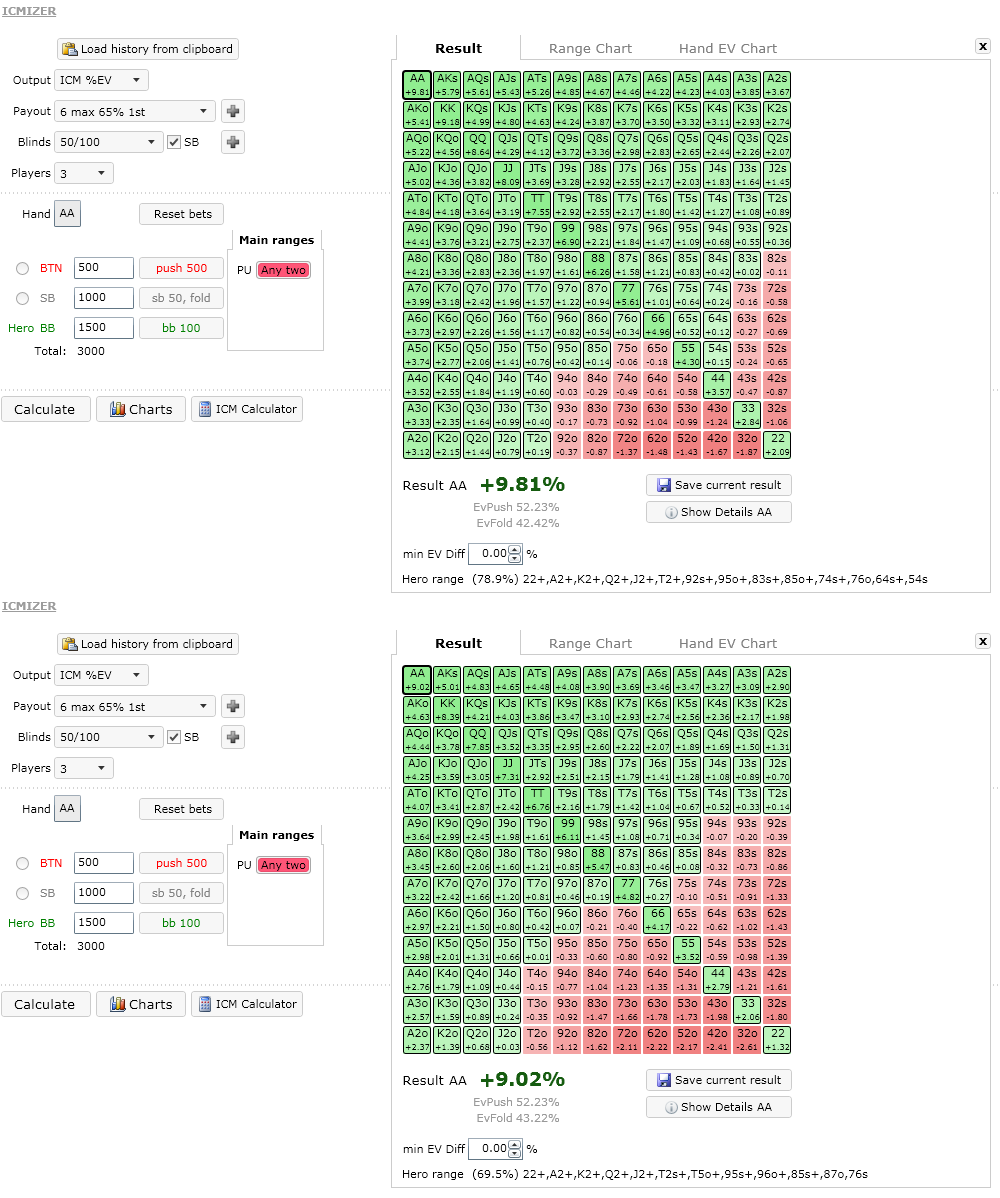 call range as big stack versus short stack using BR and MH ICM models