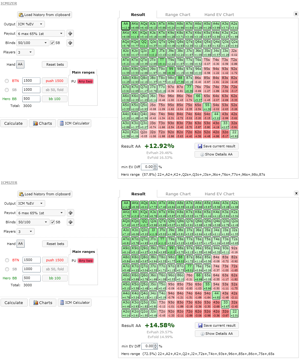 call range as short stack versus big stack using BR and MH ICM models