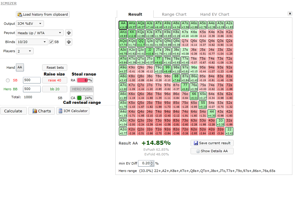 3 bet resteal analysis in ICMIZER